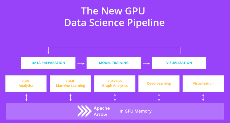 RAPIDS Open GPU Data Science
